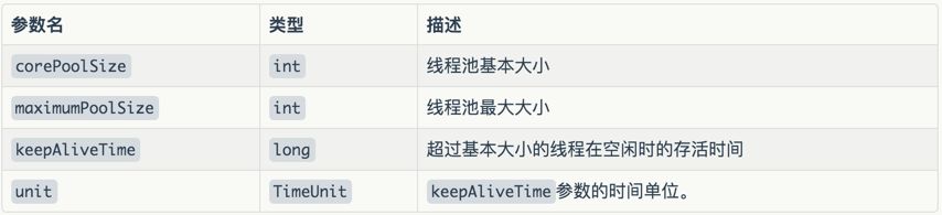 线程池定义在静态变量_自定义线程池_线程池的定义