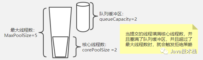 自定义线程池_线程池的定义_线程池定义在静态变量