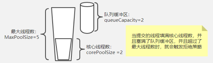 线程池定义在静态变量_线程池的定义_自定义线程池