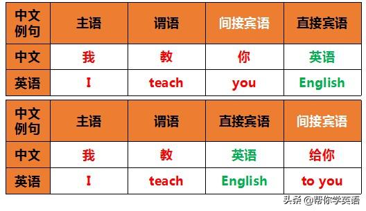 replied用英语怎么说_replied_replied翻译