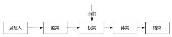cnblogsapp_yayuncnblogs_cnblogs