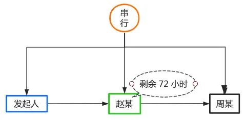cnblogsapp_yayuncnblogs_cnblogs