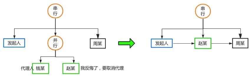cnblogsapp_yayuncnblogs_cnblogs