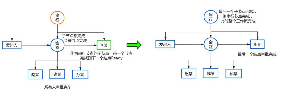 cnblogsapp_yayuncnblogs_cnblogs