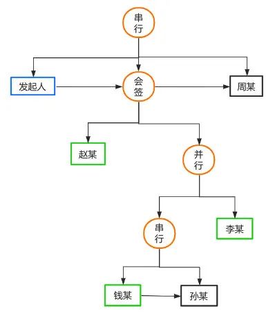 cnblogs_yayuncnblogs_cnblogsapp
