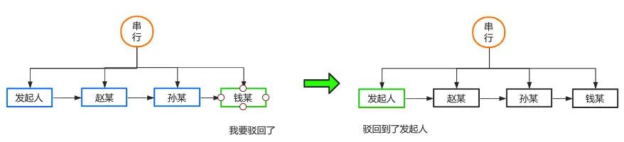 yayuncnblogs_cnblogs_cnblogsapp