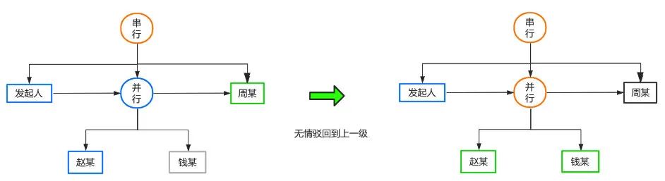 cnblogs_yayuncnblogs_cnblogsapp