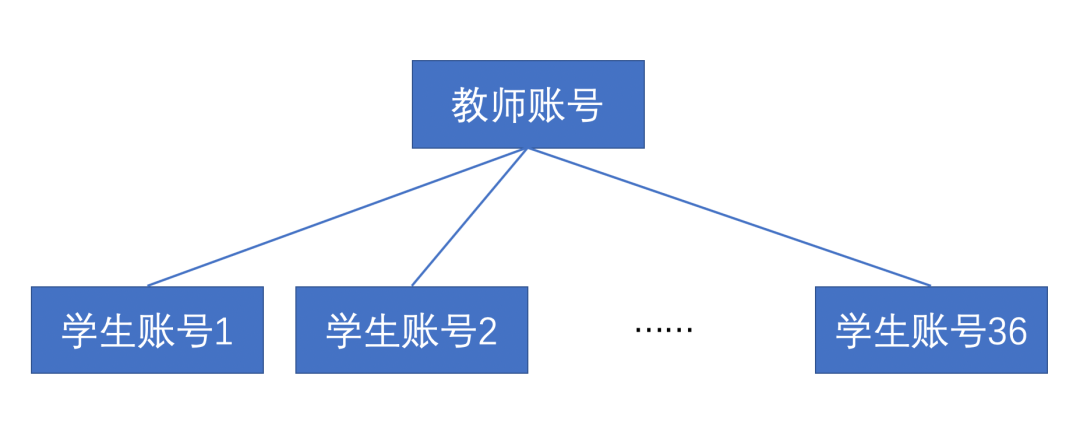 resell_resell_resell是什么意思