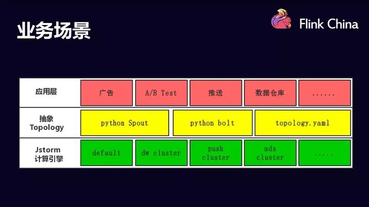 jstorm_storm翻译_stormwing翻译中文