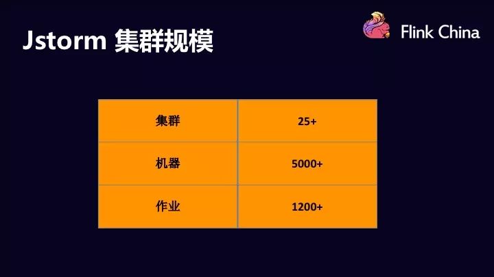 storm翻译_stormwing翻译中文_jstorm