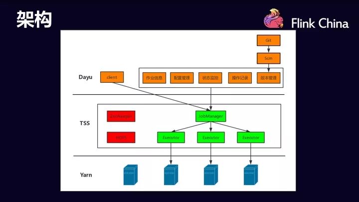 stormwing翻译中文_jstorm_storm翻译