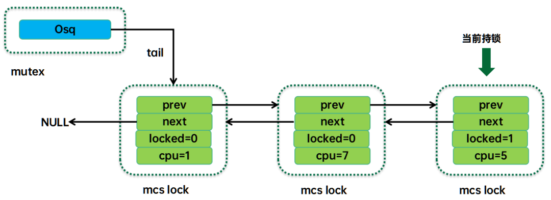 mutex_lock用法_mutex_lock函数_mutex_lock