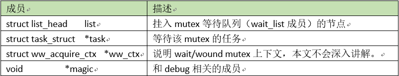 mutex_lock用法_mutex_lock函数_mutex_lock
