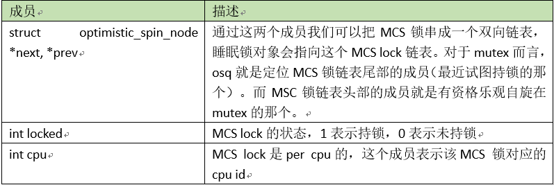 mutex_lock_mutex_lock用法_mutex_lock函数