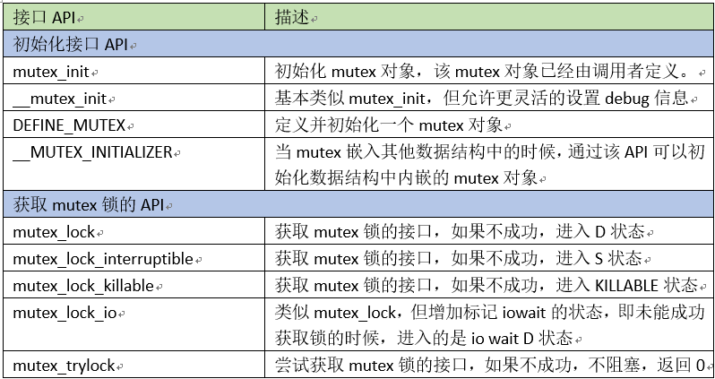 mutex_lock_mutex_lock函数_mutex_lock用法