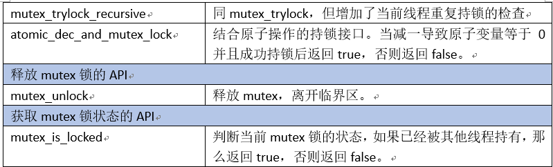 mutex_lock用法_mutex_lock函数_mutex_lock