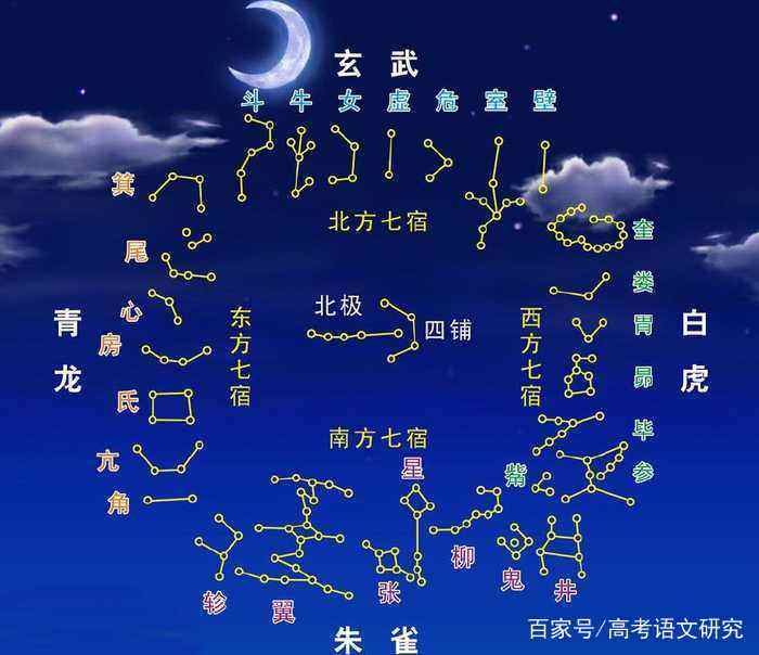 地理天文台手表_地理天文学基础_天文地理