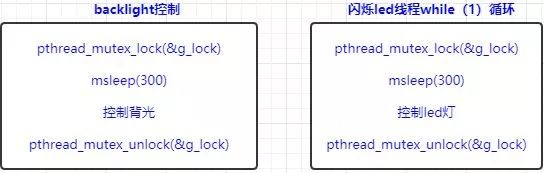 mutex_lock用法_mutex_lock_io_mutex_lock