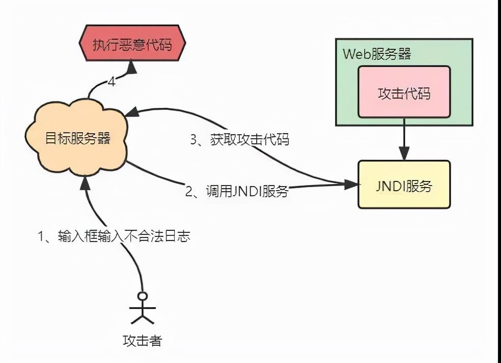 log4j2log4j区别_log4j2charset_log4j2