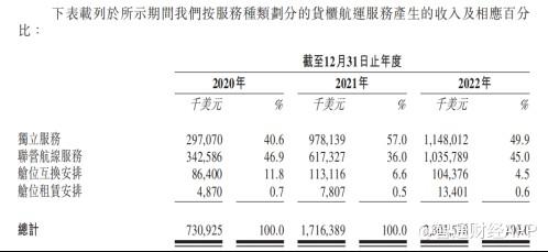 德翔海运官网查询_德翔海运_tsl德翔海运