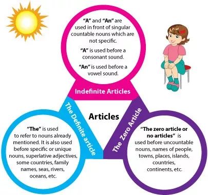 articles怎么读英语_articles_articless