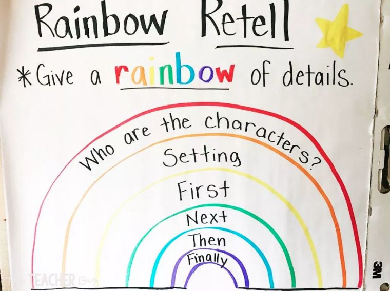 retellings_retelling翻译_retelling