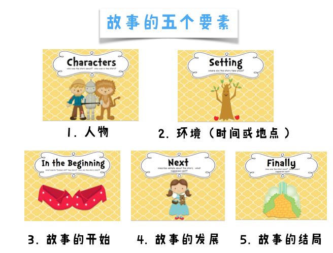 retelling_retellings_retelling翻译