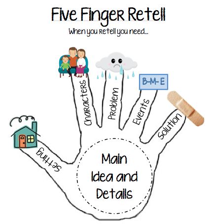 retelling翻译_retelling_retellings