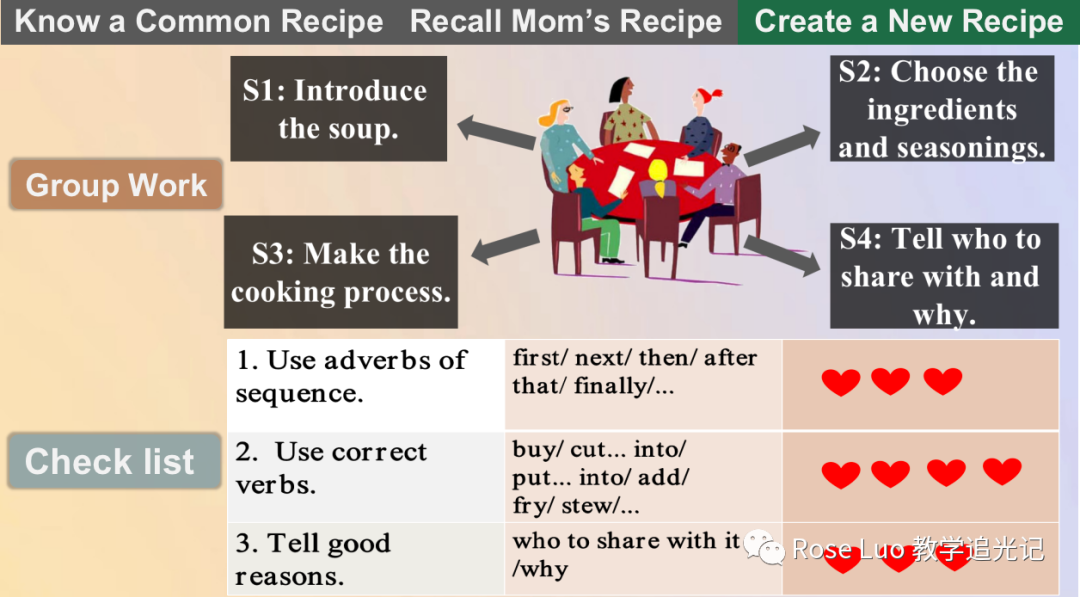 retelling的好处_retellingset_retelling