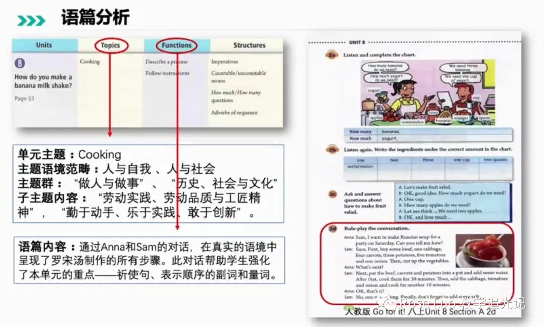 retelling的好处_retelling_retellingset