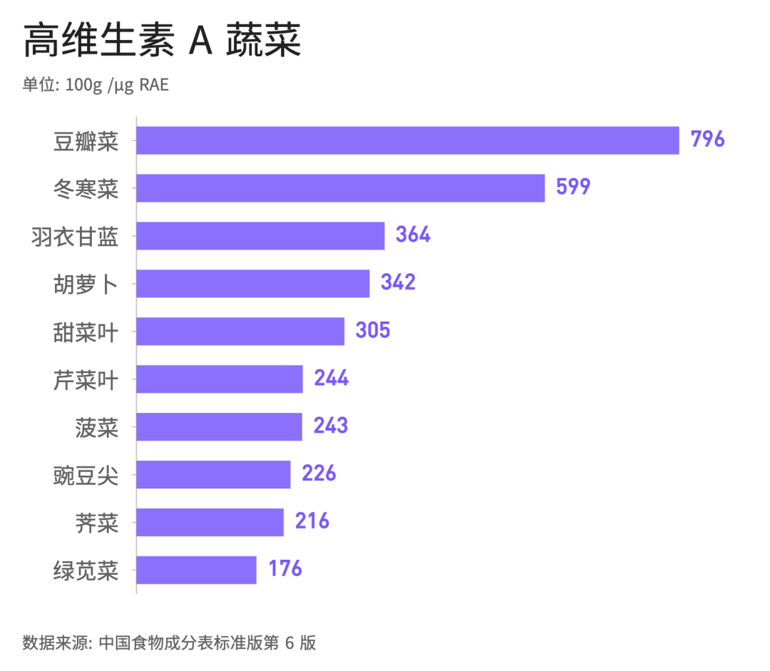 白芍的功效作用与主治_白_白客