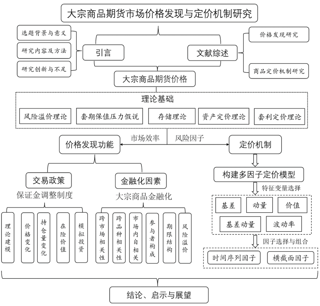 cointegration_cointegration_cointegration