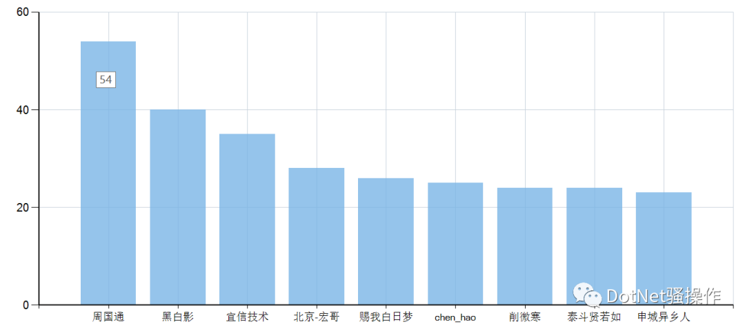 cnblogs博客园_杨奉武博客园_博客园