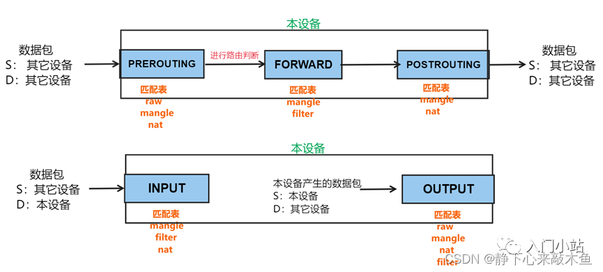firewall-cmd_firewall-cmd_firewall-cmd