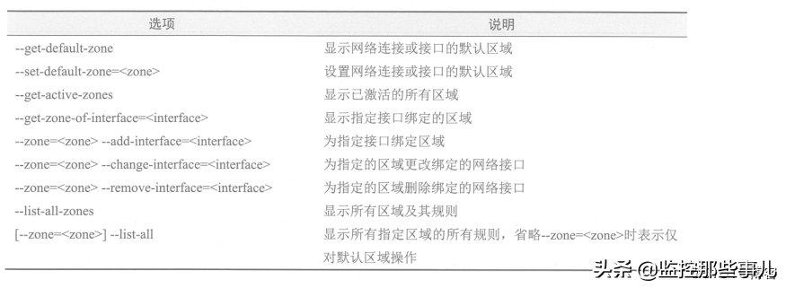 firewall-cmd_firewall-cmd_firewall-cmd