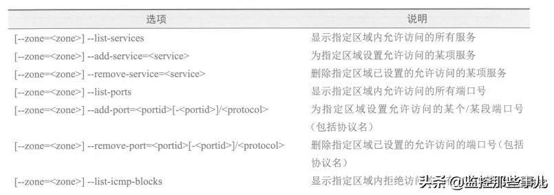 firewall-cmd_firewall-cmd_firewall-cmd