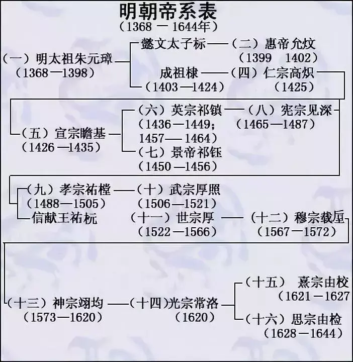 朝_朝_朝