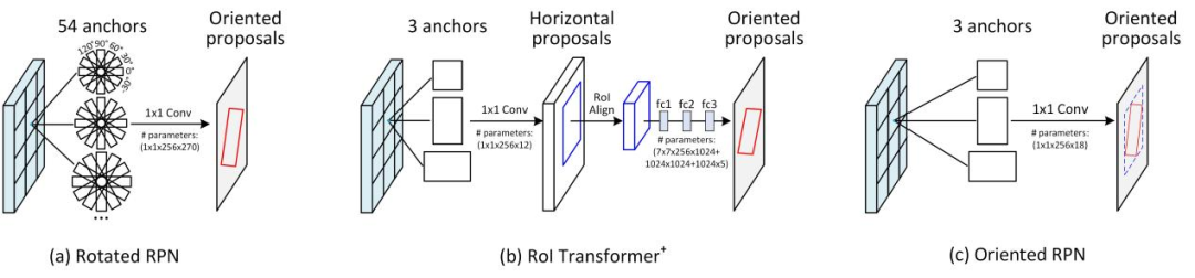 rotated的中文翻译_rotated造句_rotated