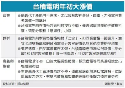 转单需要注意什么_转单_转单是什么意思