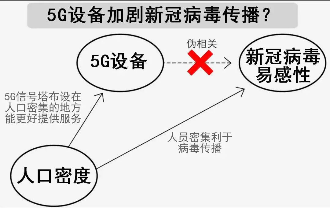 gated_gatedprocess_gated