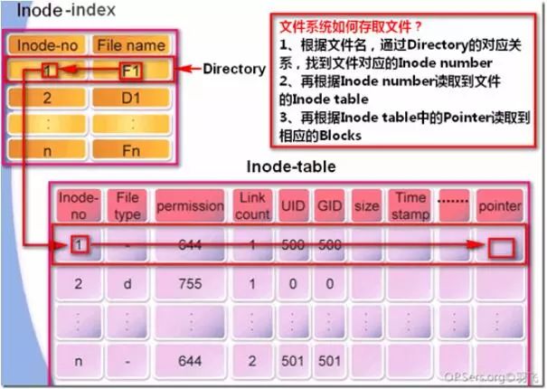 linux文件系统_文件系统exFAT和NTFS_文件系统linuxlvm