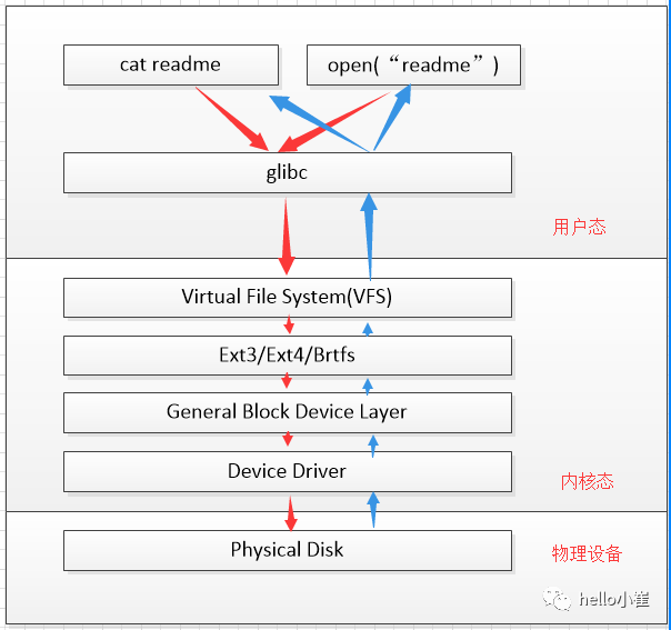 文件系统exFAT和NTFS_linux文件系统_文件系统linux有哪些