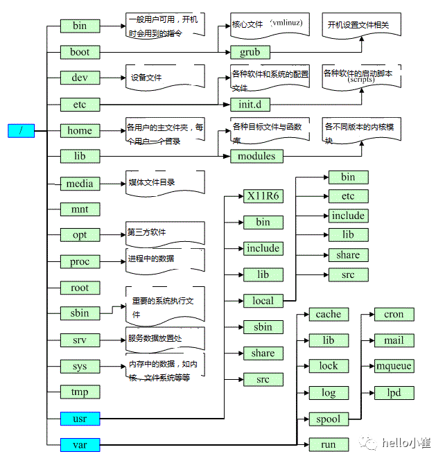 文件系统linux有哪些_文件系统exFAT和NTFS_linux文件系统