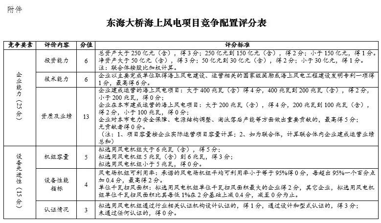 东海大桥传说_东海大桥_东海大桥原名