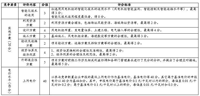 东海大桥_东海大桥传说_东海大桥原名