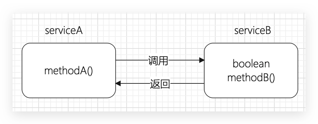 mockito_mockito中文文档_mockito静态方法