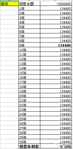 收益率计算机_内部收益率计算器_收益率计算工具