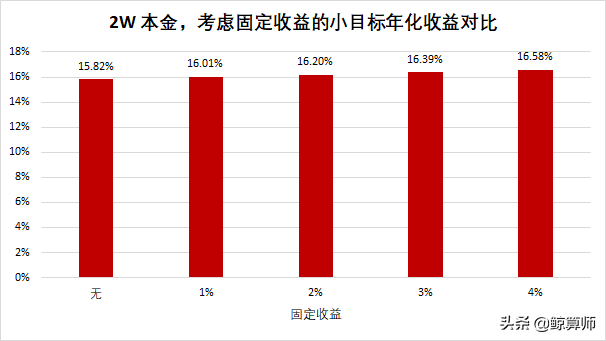 收益率计算器app_内部收益率计算器_收益率计算工具