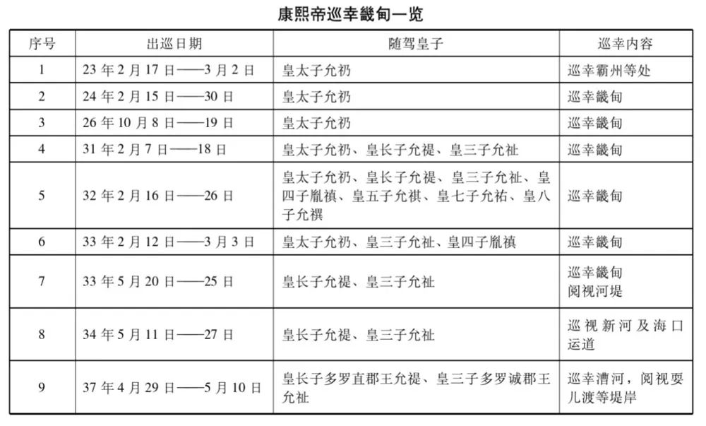 巡幸在古代什么意思_巡幸驻跸什么意思_巡幸