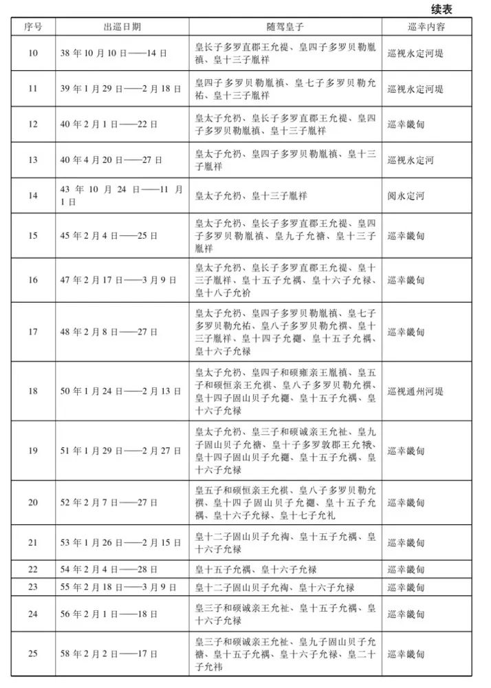 巡幸驻跸什么意思_巡幸在古代什么意思_巡幸